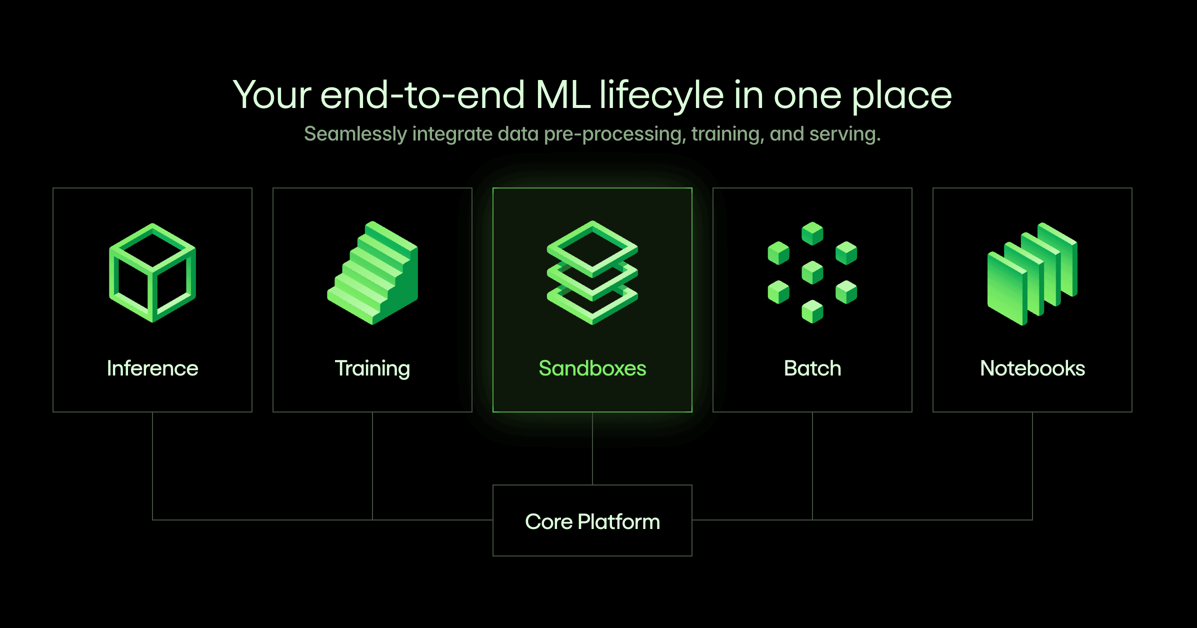 Hardening AI Sandboxes in Shipper